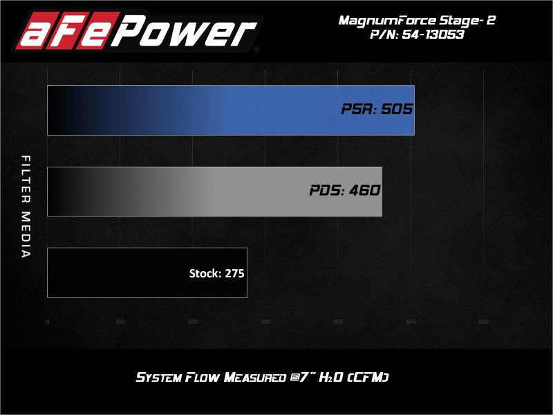 aFe POWER Magnum FORCE Stage-2 Pro 5R Cold Air Intake System 06-13 BMW 3 Series L6-3.0L Non Turbo - 0