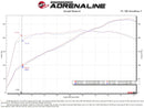 aFe POWER Momentum GT Pro Dry S Intake System 19-22 Chevrolet Blazer V6-3.6L-3