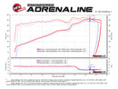 aFe POWER Magnum FORCE Carbon Fiber Stage 2 Track Series Pro Dry S CAIS - 11-18 Dodge Challenger V8-5
