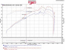 Injen 07-12 Jeep Wrangler 3.8L V6 Evolution Intake-6
