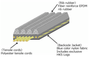 HKS FINE TUNE V-BELT/7PK1070-1