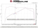 aFe Momentum GT Cold Air Intake System w/Pro Dry S Filter 17-21 BMW 530 L4-2.0L-3