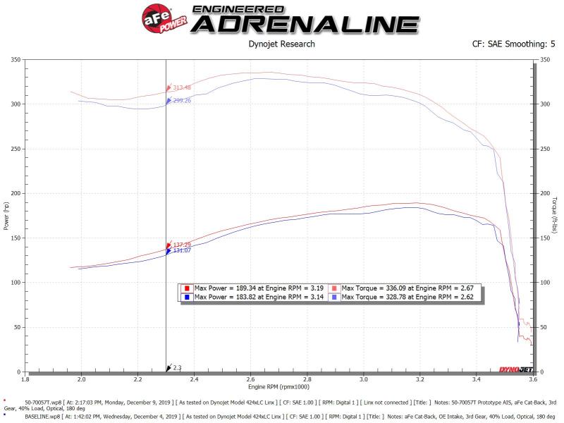 aFe POWER Momentum HD Cold Air Intake System w/ Pro 10R Media 94-97 Ford Powerstroke 7.3L - 0