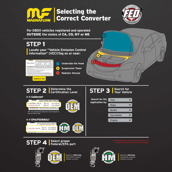 MagnaFlow Direct Fit Catalytic Converter 96 Bronco F150/F250 2 Conv