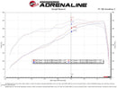 aFe Momentum Cold Air Intake System w/Pro 5R Filter 19 Dodge Ram 2500/300 V8-6.4L-3
