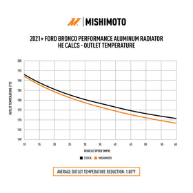 Mishimoto 2021+ Ford Bronco 2.3L/2.7L Performance Aluminum Radiator - 0