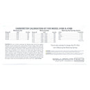 Edelbrock Calibration Kit for 1905 / 1906-6