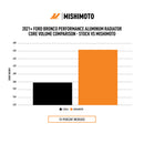Mishimoto 2021+ Ford Bronco 2.3L/2.7L Performance Aluminum Radiator-3