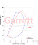 Garrett PowerMax GT3788V Turbo Kit 11-16 Chevrolet / GMC 2500HD/3500HD 6.6L Duramax LML Diesel-3