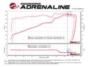 aFe POWER Magnum FORCE Carbon Fiber Stage 2 Track Series Pro Dry S CAIS - 11-18 Dodge Challenger V8-7