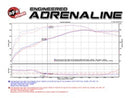 aFe Momentum GT Stage-2 Si PRO 5R Intake System GM Trucks/SUVs V8 4.8L/5.3L/6.0L/6.2L (GMT900) Elect-4
