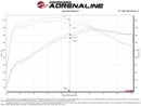 aFe 18-21 Hyundai Kona L4-1.6L (t) Takeda Momentum Cold Air Intake System w/ Pro 5R Media-6