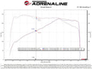 aFe Momentum GT Cold Air Intake System w/Pro Dry S Filter 17-21 BMW 530 L4-2.0L-4