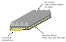 HKS FINE TUNE V-BELT/6PK1710-1
