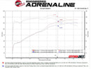 aFe Takeda Rapid Induction Cold Air Intake System w/ Pro DRY S Filter 13-14 Subaru Outback H4-2.5L-3
