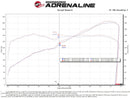 aFe Takeda Super Stock Induction System w/ Pro 5R 22-23 Toyota GR86/Subaru BRZ H4-2.4L-5