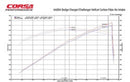 Corsa 19-23 Dodge Challenger SRT/Hellcat/Redeye/Demon Carbon Fiber Intake w/ MaxFlow Oiled Filter-5