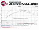 aFe Momentum GT Pro DRY S Stage-2 Intake System 13-16 Cadillac ATS L4-2.0L (t)-7