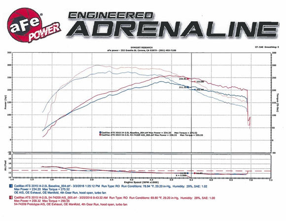 aFe Momentum GT Pro DRY S Stage-2 Intake System 13-16 Cadillac ATS L4-2.0L (t)