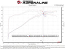 aFe 12-21 Jeep Grand Cherokee 6.4L Track Series Carbon Fiber Cold Air Intake w/Pro Dry S Filter-5