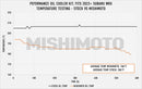 Mishimoto 2022+ Subaru WRX Oil Cooler Kit - Black-7
