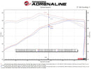 aFe Gemini XV 4in to Dual 3in 304 SS Cat-Back Exhaust w/ Cutout 19-21 GM Silverado/Sierra V8-6.2L-9