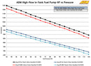 AEM 400LPH High Pressure Fuel Pump -6AN Female Out, -10AN Female In-7