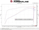 aFe Magnum FORCE Stage-2 Pro 5R Cold Air Intake System 09-14 Chevrolet Silverado / GMC Yukon-4