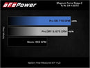aFe Magnum FORCE Stage-2 Pro 5R Cold Air Intake System 09-14 Chevrolet Silverado / GMC Yukon-5