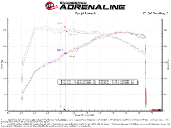 aFe Takeda Stage-2 Pro 5R Cold Air Intake System 2022 Hyundai Elantra N