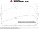 aFe 11-16 GM Silverado / Sierra 2500/3500HD (6.6L V8) MagnumFORCE Intake Stage-2 Pro 5R-10
