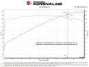 aFe Momentum GT Pro Dry S Intake System 22-23 Jeep Grand Cherokee V6-3.6L-7