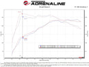 aFe Rapid Induction Cold Air Intake System w/ Pro 5R Filter 22-23 Volkswagen GTI MKVIII L4-2.0L-6