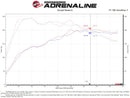 aFe Momentum GT Pro 5R Cold Air Intake System 19-21 Audi Q3 L4-2.0L (t)-7
