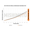 Mishimoto 2023+ Toyota GR Corolla Performance Intercooler - Black-7