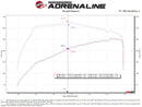 aFe POWER Momentum HD Cold Air Intake System w/ Pro Dry S Media 21-24 Ford Bronco 2.3L (t)-8