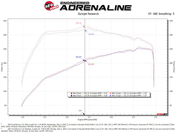 aFe POWER Momentum HD Cold Air Intake System w/ Pro Dry S Media 21-24 Ford Bronco 2.3L (t)