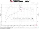 aFe 2022 VW GTI (MKVIII) L4-2.0L (t) Momentum GT Cold Air Intake System w/ Pro 5R Filter-7
