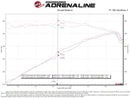 aFe 2022 Toyota Tundra V6-3.5L (tt) Apollo GT Series Hi-Tuck 2.5in to 3in 409 SS Cat-Back Exhaust-7