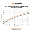 Mishimoto 2021+ Ford Bronco 2.3L/2.7L Performance Aluminum Radiator-11