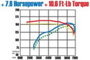 MagnaFlow Sys C/B 02-03 Nissan Sentra Se-R 2.-21