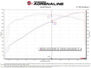 aFe Dodge Charger SRT Hellcat Redeye 21-23 V8-6.2L Track Series Stage-2 Carbon Fiber Intake Pro 5R-10