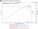 Injen 03-08 Element 2WD AWD & SC Models Exhaust System-7