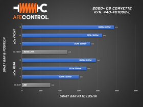 aFe 2020 Chevrolet Corvette C8 Control 3-Way Adjustable Front Sway Bar - 0