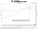 AFE Momentum Intake System w/ Pro 5R Filter 21-24 Lexus IS300/IS350 V6 3.5L-3