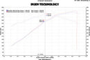 Injen 13 Jeep Grand Cherokee SRT-8 6.4L V8 Wrinkle Black Short Ram Intake w/ Heat Shield-6