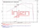 Injen 20-23 Toyota GR Supra 3.0L Turbo 6cyl SS Race Series Cat-Back Exhaust-5