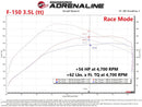 aFe Scorcher GT Power Module 2021 Ford F-150  2.7L/3.5L-3