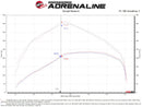aFe Momentum HD Pro 10R Cold Air Intake System 20-21 RAM 1500 3.0L V6 (td)-2