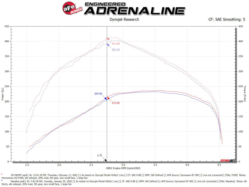 aFe Momentum HD Pro 10R Cold Air Intake System 20-21 RAM 1500 3.0L V6 (td) - 0